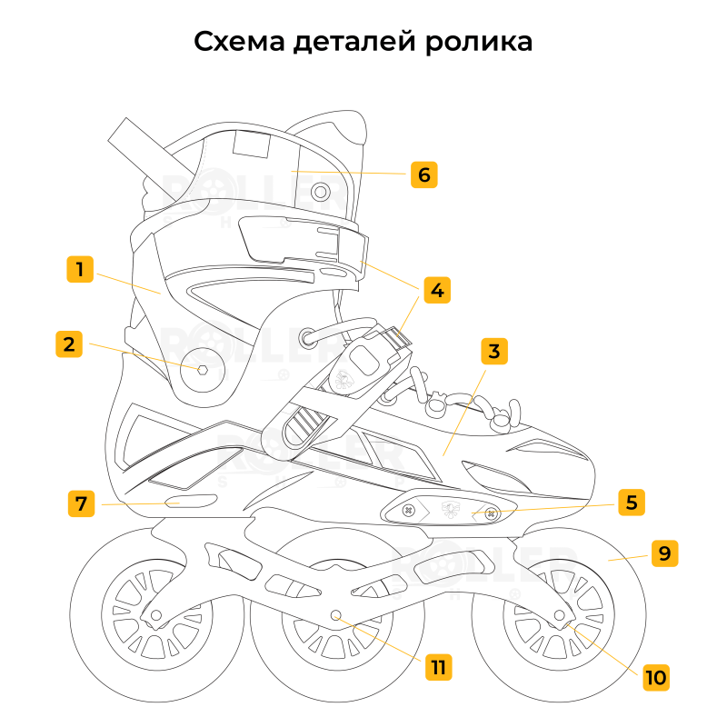 Фрискейт ролики Flying Eagle X7T Reaver белые | Магазин роликов